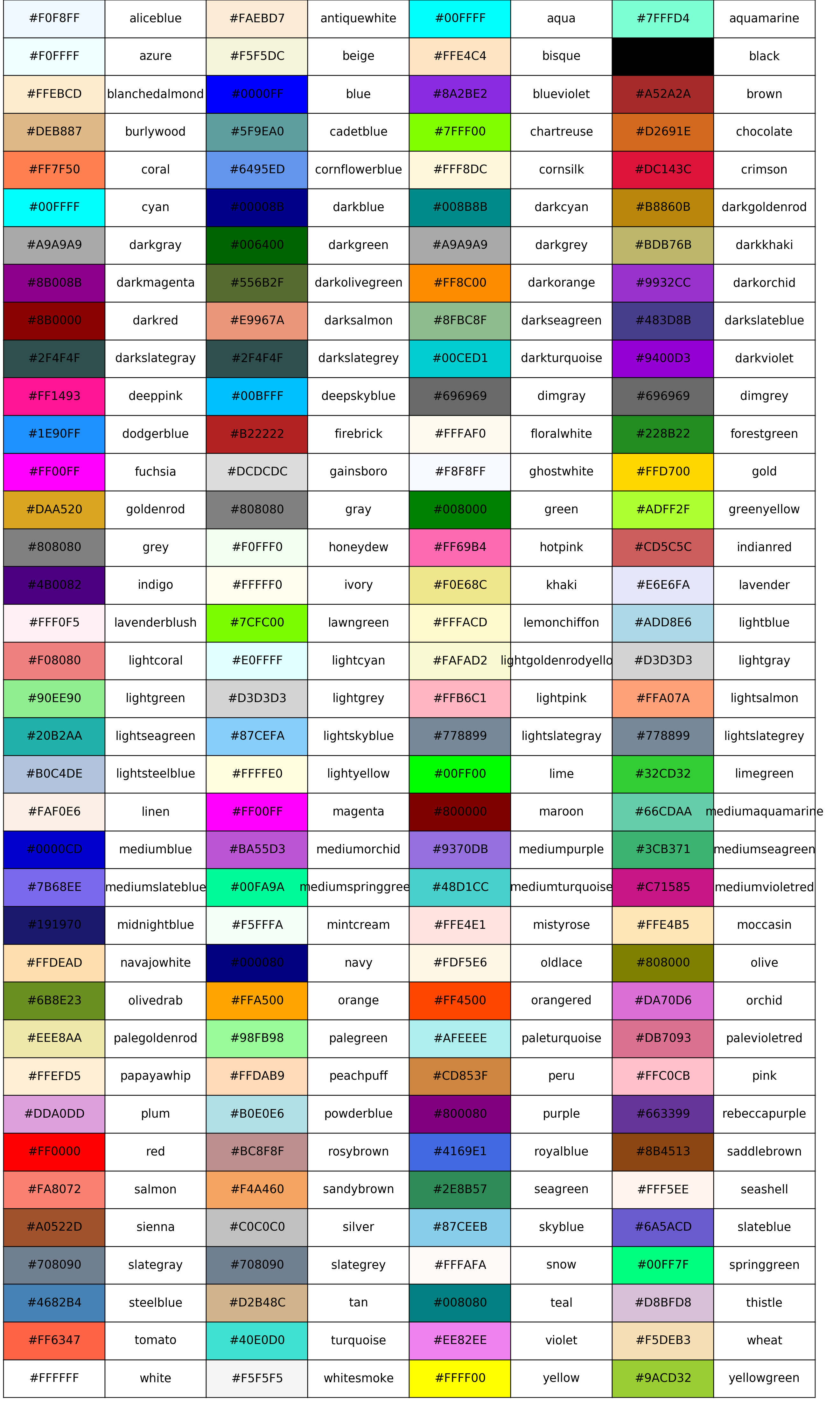 Python Color Map